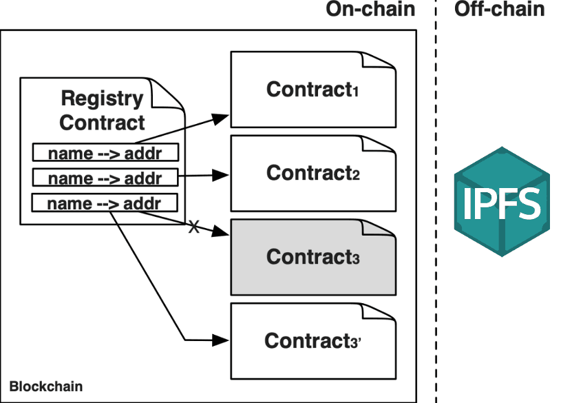 Cover Image for Enhancing Explorers to understand contract events: ABI Registry